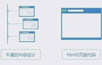 如何做出富有吸引力的官網設計？